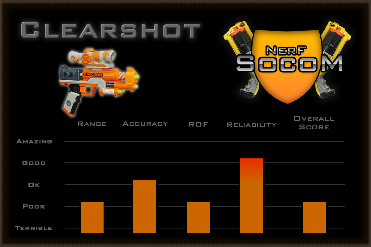 nerf clearshot mod