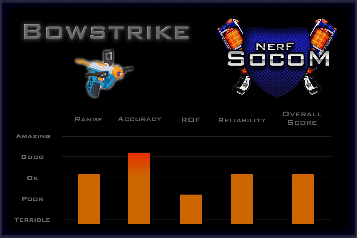 Bowstrike - Nerf Socom